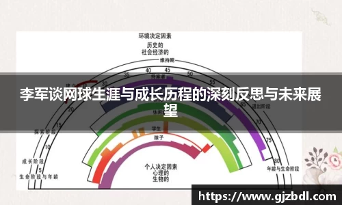李军谈网球生涯与成长历程的深刻反思与未来展望